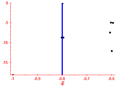 Strength function log